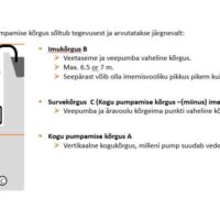 VEEPUMP STIHL WP 600 - Image 7