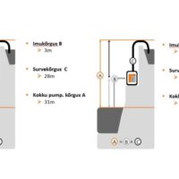 VEEPUMP STIHL WP 600 - Image 8