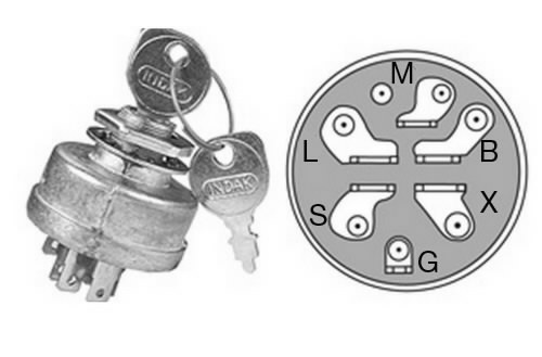 Süütelukk MURRAY, BBT