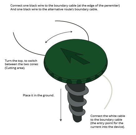 Roboti ümbersuunaja, Auto-Mow