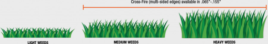 Trimmitamiil CROSS FIRE 3,0mm x 28m, Echo - Image 2